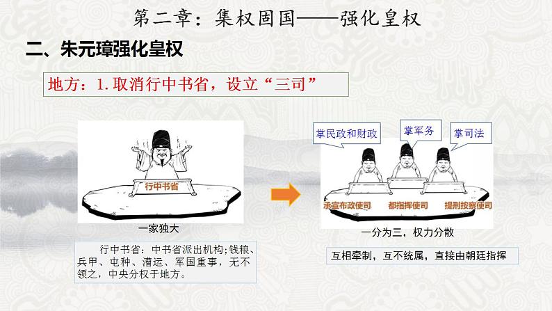 人教部编版七年级历史下册---第14课明朝的统治   课件 视频素材08