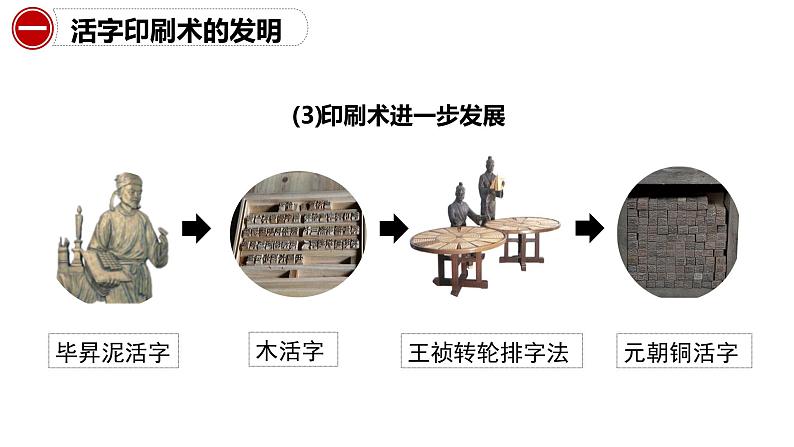 13课：宋元时期的科技与中外交通第6页