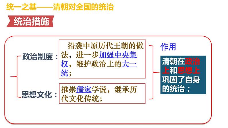 人教部编版七年级历史下册---第18课统一多民族国家的巩固和发展1课件03