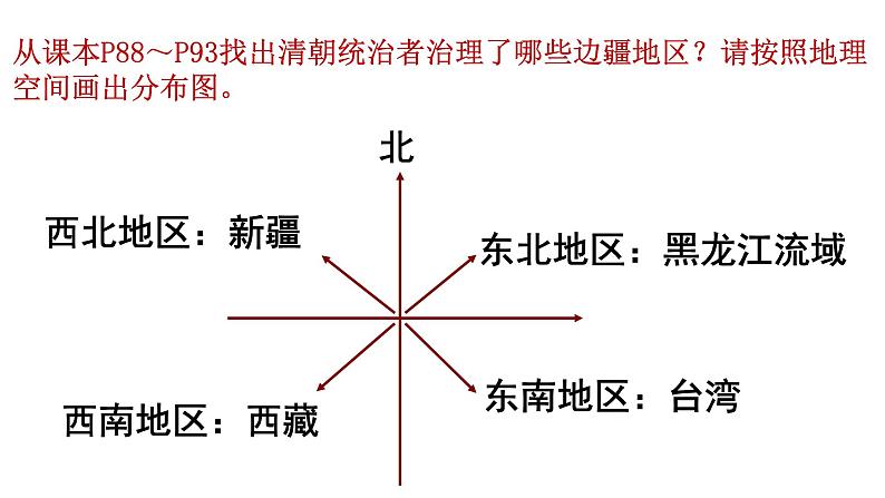 人教部编版七年级历史下册---第18课统一多民族国家的巩固和发展1课件05