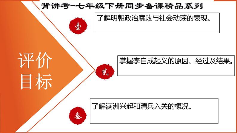 人教部编版七年级历史下册---第17课明朝的灭亡（课件）第3页