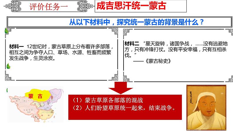 人教部编版七年级历史下册---第10课蒙古族的兴起与元朝的建立（讲）同步课件第6页