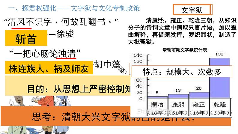 人教部编版七年级历史下册---第20课 清朝君主专制的强化  课件第7页