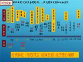 人教部编版七年级历史下册---第二单元复习课件
