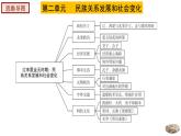 人教部编版七年级历史下册---第二单元复习课件