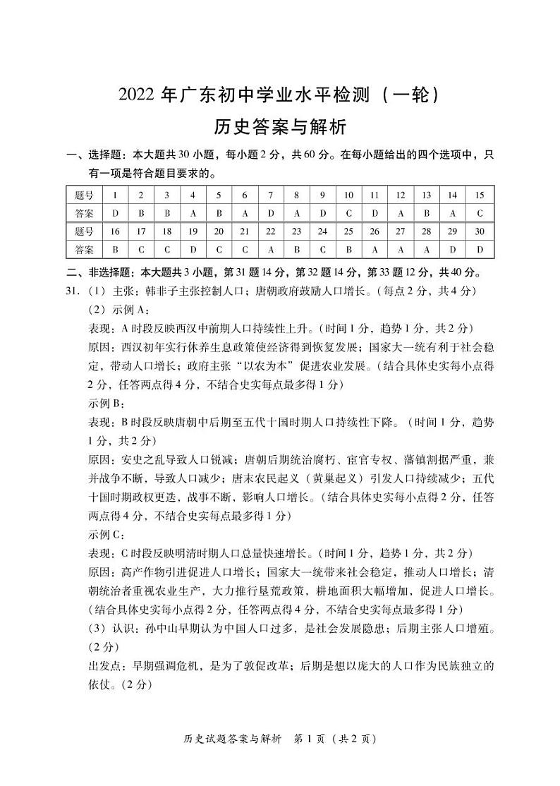 ２０２２广东省初中学业水平模拟考试（一轮历史）-答案第1页