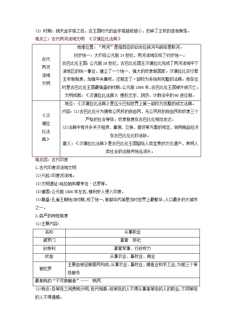 2022年安徽中考二轮历史重难点复习+专题22+古代亚非文明和古代欧洲文明（有答案）02