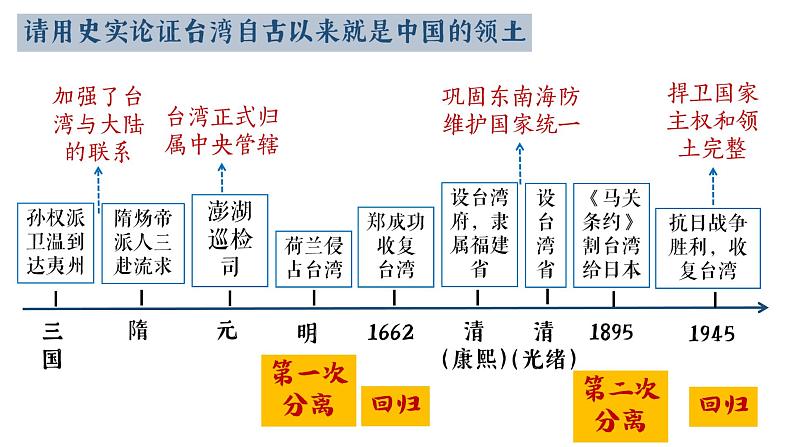 部编版八年级历史下册---3.14海峡两岸的交往--课件第3页