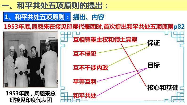 部编版八年级历史下册---5.16 独立自主的和平外交--课件07