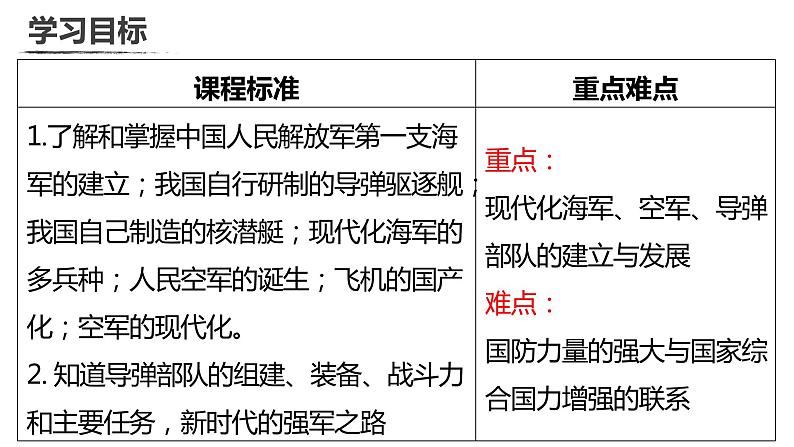 部编版八年级历史下册---5.15 钢铁长城--课件第3页