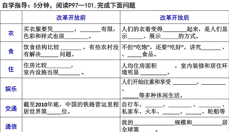 第19课 社会生活的变迁课件PPT第4页