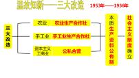 2021学年第6课 艰辛探索与建设成就多媒体教学课件ppt