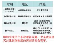 历史八年级下册第3课 土地改革教课ppt课件