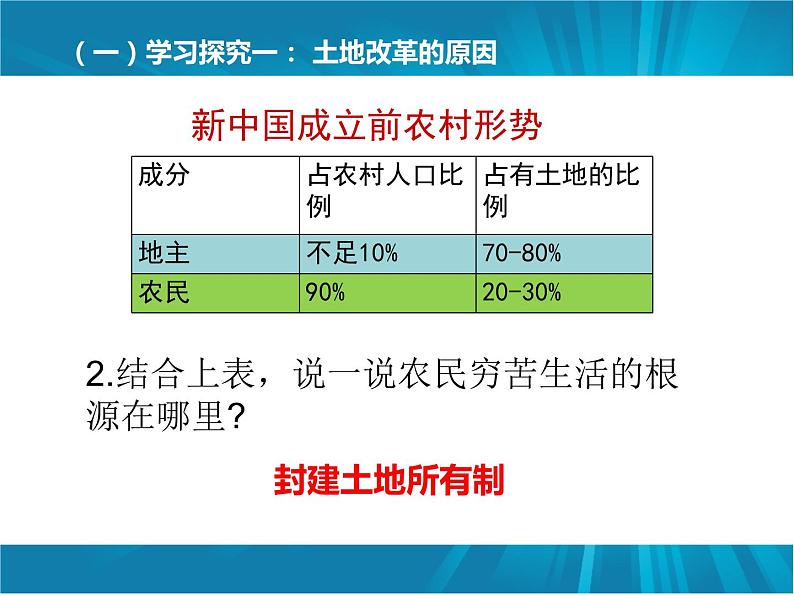 第3课 土地改革课件PPT第8页