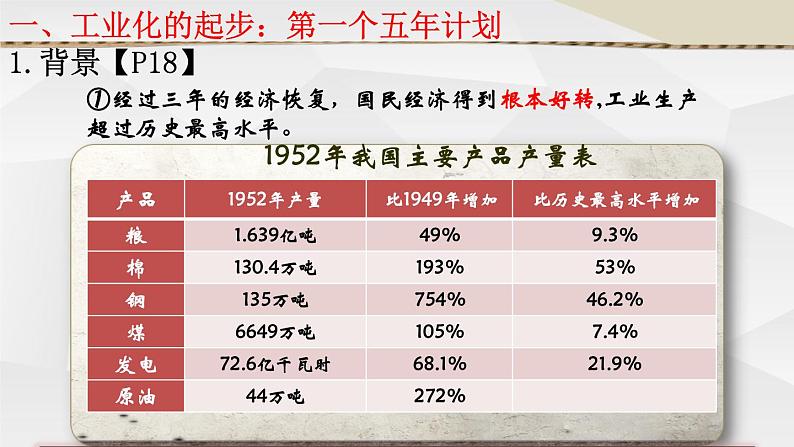 第4课 新中国工业化的起步与人民代表大会制度的确立课件PPT第5页