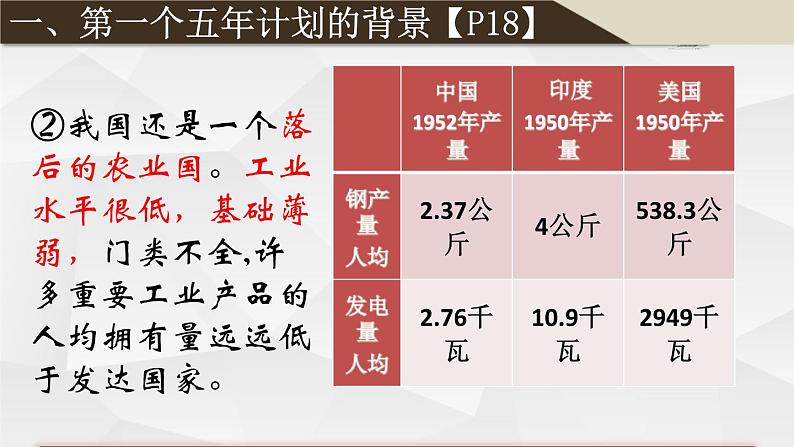 第4课 新中国工业化的起步与人民代表大会制度的确立课件PPT第6页