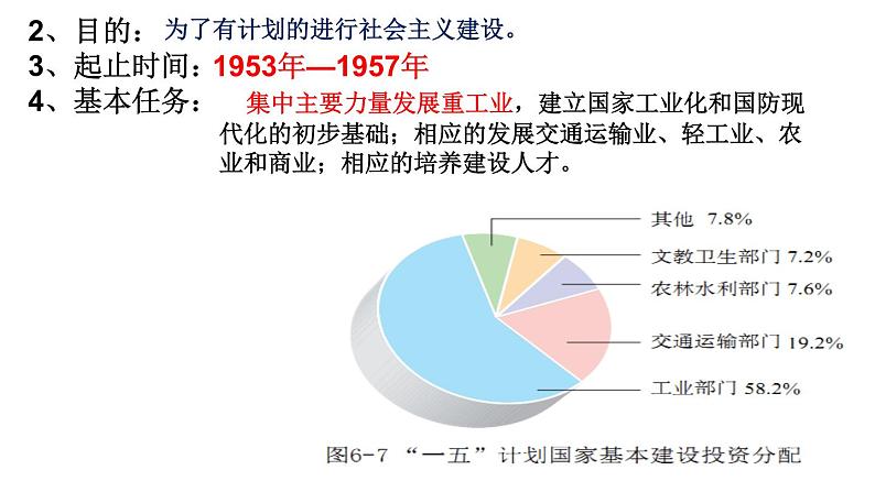 第4课 新中国工业化的起步与人民代表大会制度的确立课件PPT第7页