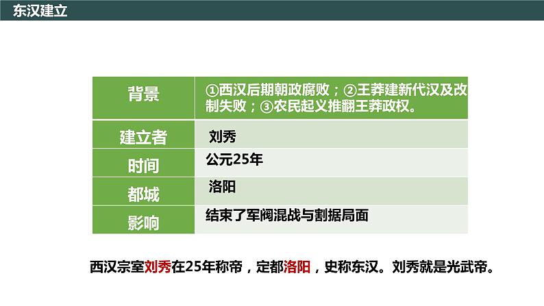 第13课 东汉的兴衰 教学课件+教案+视频素材07