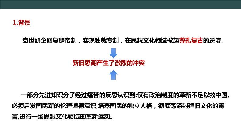 第12课 新文化运动   教学课件+教案+视频素材05