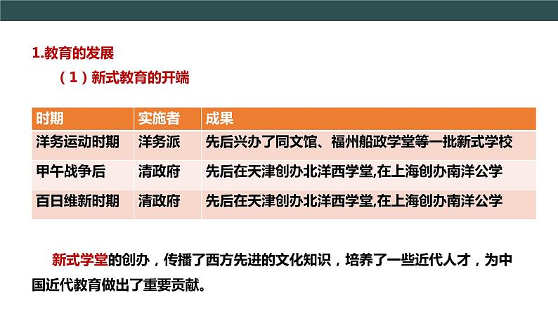 第26课 教育文化事业的发展 教学课件+教案+视频素材05