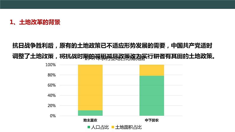 第24课 人民解放战争的胜利  教学课件+教案+视频素材05