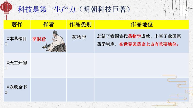 第16课 明朝的科技、建筑与文学课件PPT06