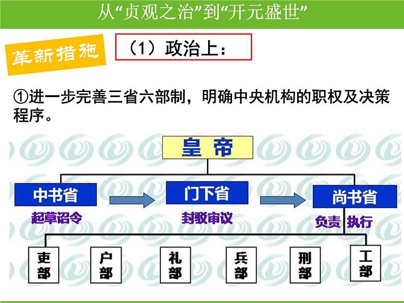 第2课 从“贞观之治”到“开元盛世”课件PPT第6页