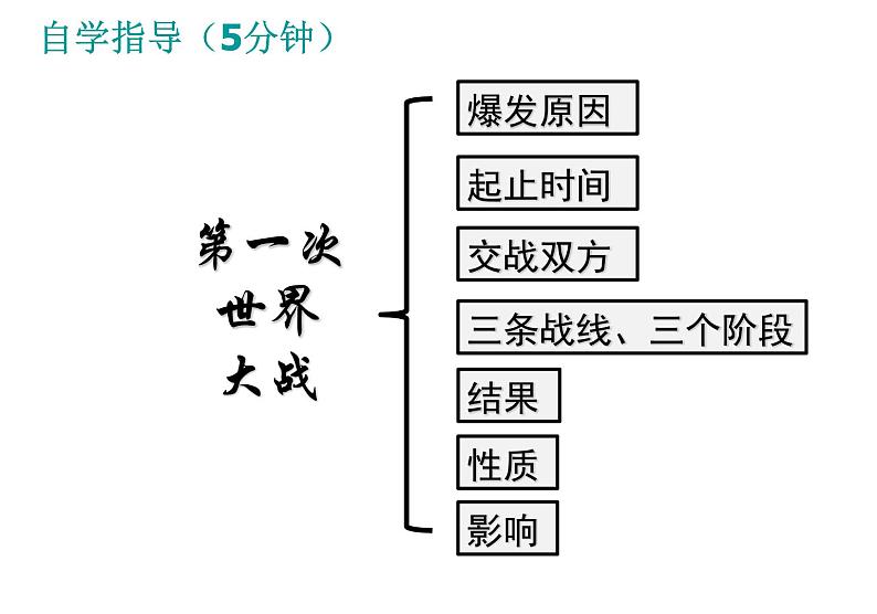 第8课 第一次世界大战课件PPT第4页