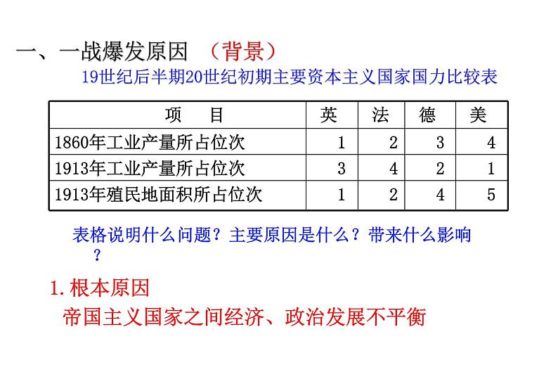 第8课 第一次世界大战课件PPT第5页