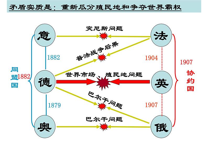 第8课 第一次世界大战课件PPT第7页