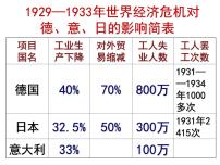 2021学年第14课 法西斯国家的侵略扩张课文内容ppt课件