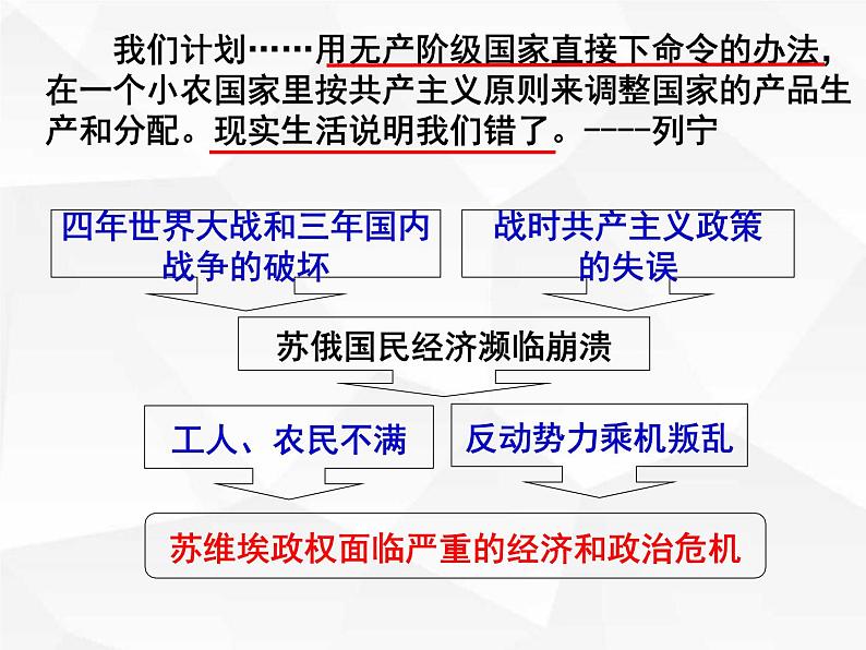 第11课 苏联的社会主义建设课件PPT第6页