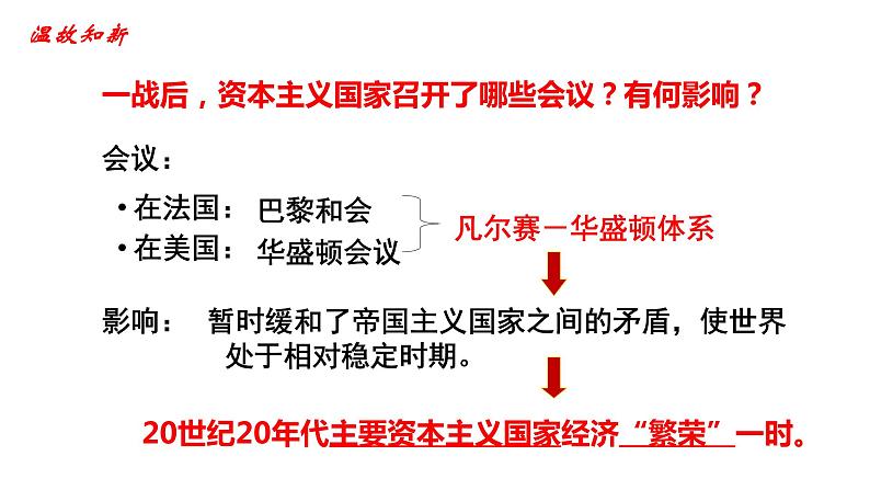 第13课 罗斯福新政课件PPT02