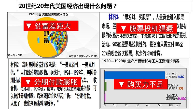 第13课 罗斯福新政课件PPT05
