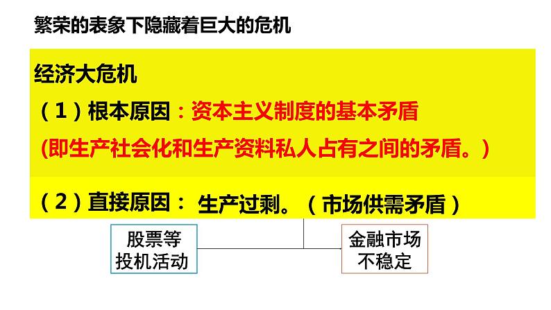 第13课 罗斯福新政课件PPT06