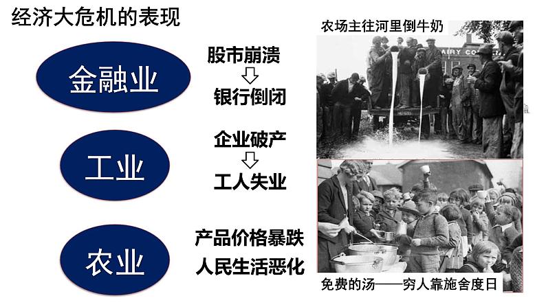 第13课 罗斯福新政课件PPT08