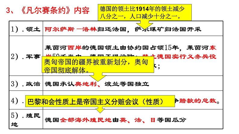 第10课 《凡尔赛条约》和《九国公约》课件PPT06