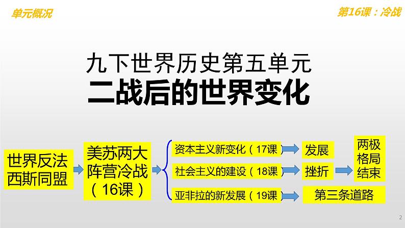 5.16冷战 课件第2页