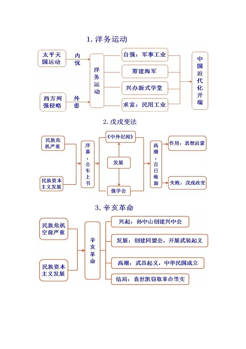 初中历史时间轴整理第3页