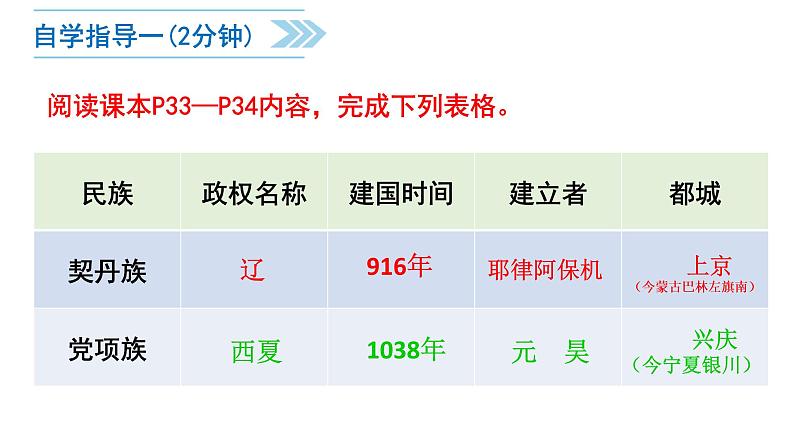 第7课 辽、西夏与北宋的建立课件PPT第5页