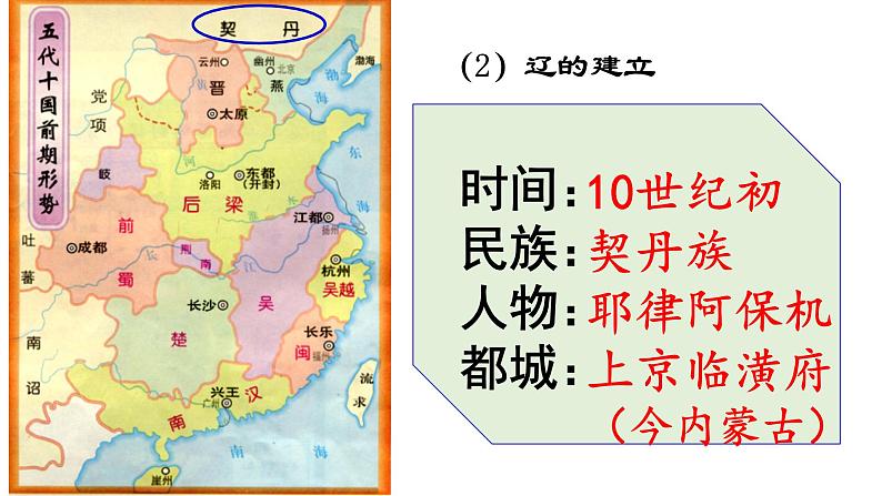 第7课 辽、西夏与北宋的建立课件PPT第8页