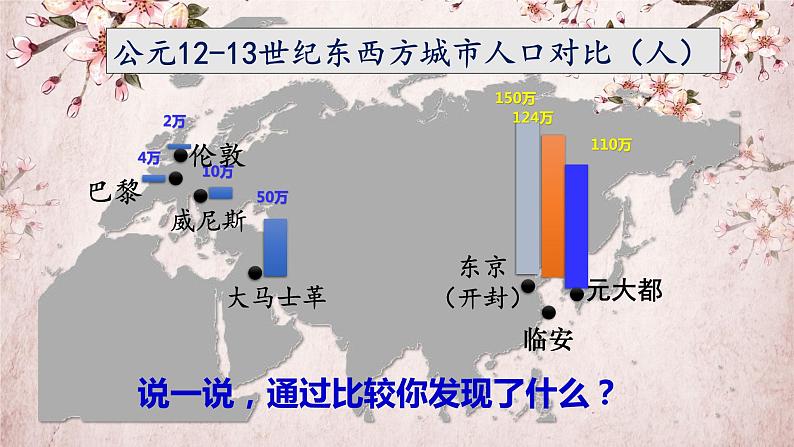 第12课宋元时期的都市和文化课件PPT第6页