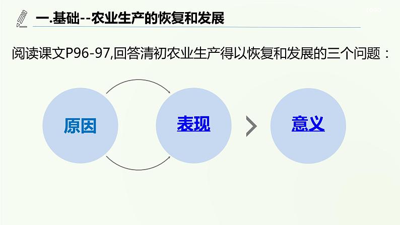 第19课_清朝前期社会经济的发展课件PPT第4页