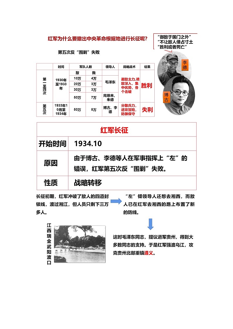 第17课 中国工农红军长征   教学课件+教案+视频素材02