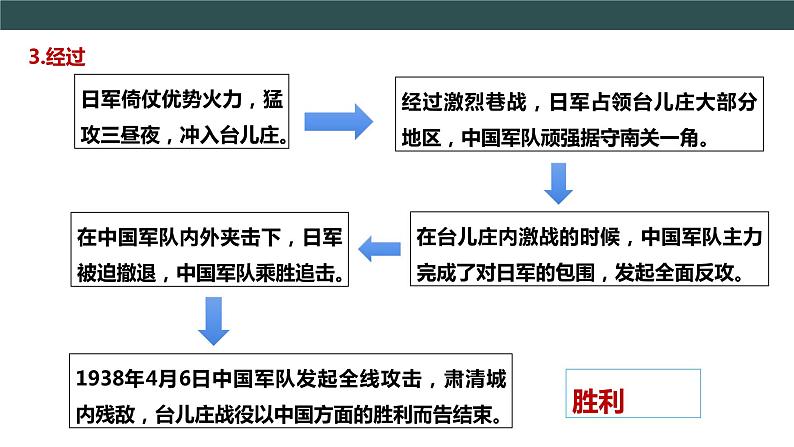 第20课 正面战场的抗战   教学课件+教案+视频素材08