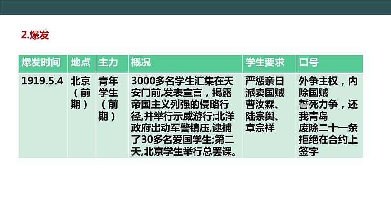 第13课五四运动   教学课件+教案+视频素材07