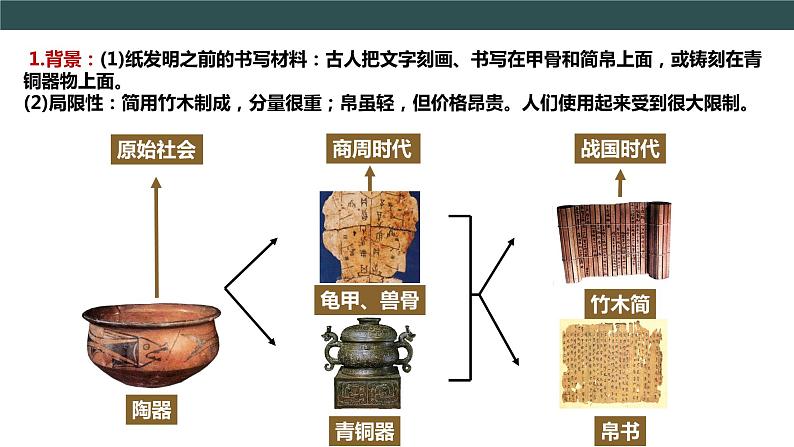 第15课 两汉的科技和文化 教学课件+教案+视频素材06