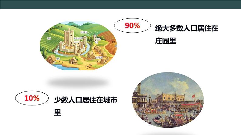 第9课 中世纪城市和大学的兴起 课件第5页