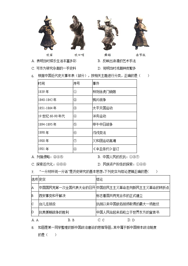 2022年四川省泸州市泸县中考历史二模试卷（含解析）02
