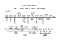 江苏省南京市溧水区2022年中考历史专题复习卷（有答案）